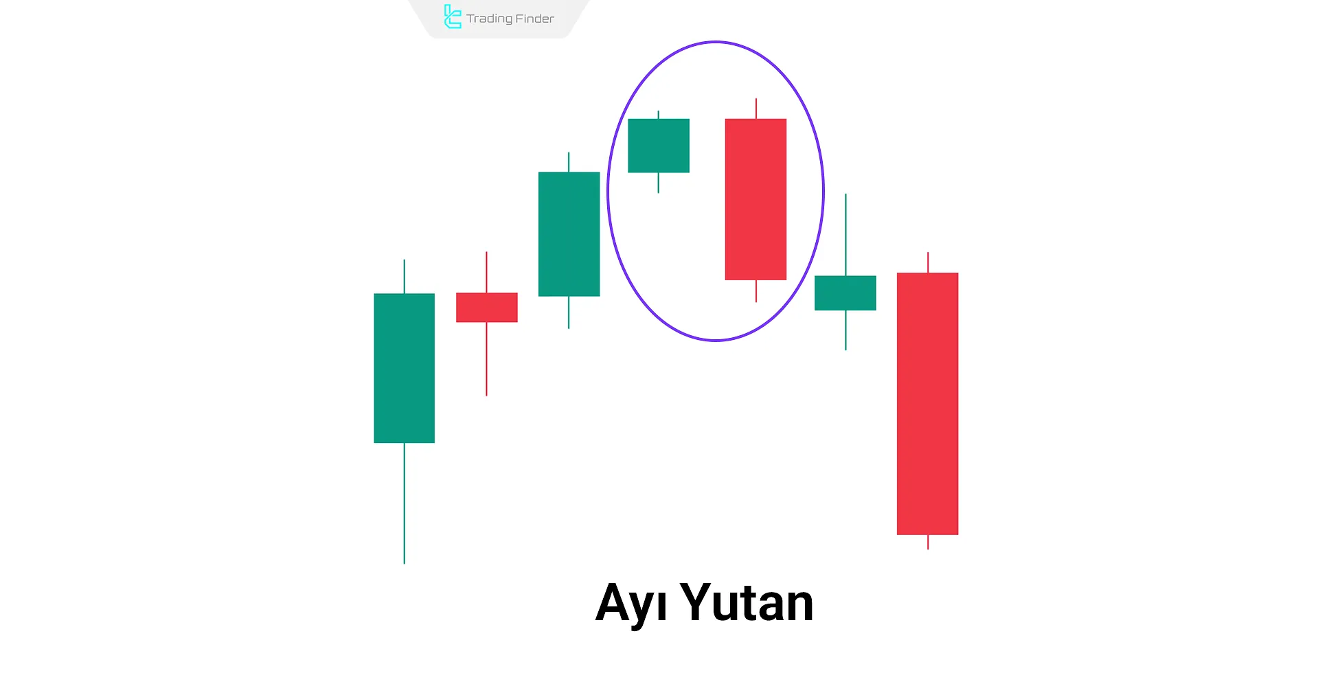 Ayı Yutan