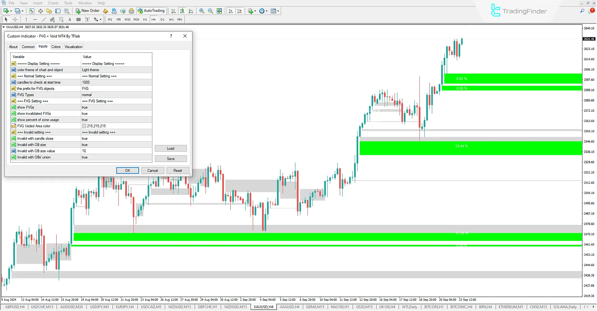 FVG and Void indicator for ICT and Smart Money for Meta Trader 4 Download - Free - [Trading Finder] 3