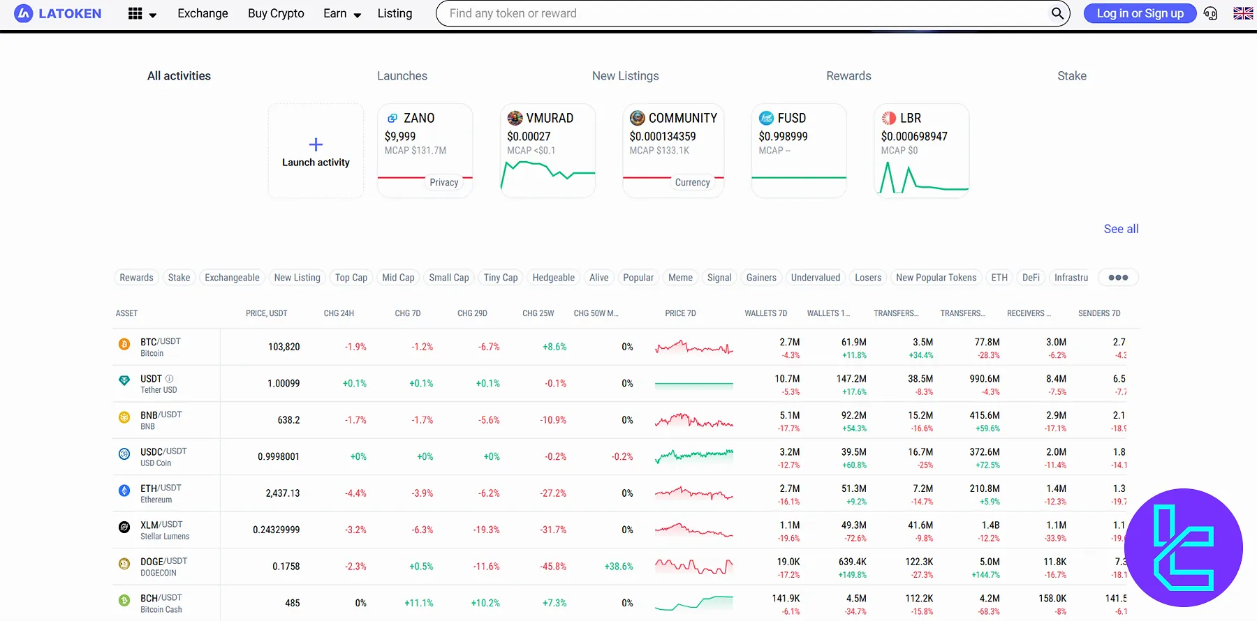 LATOKEN Digital Assets