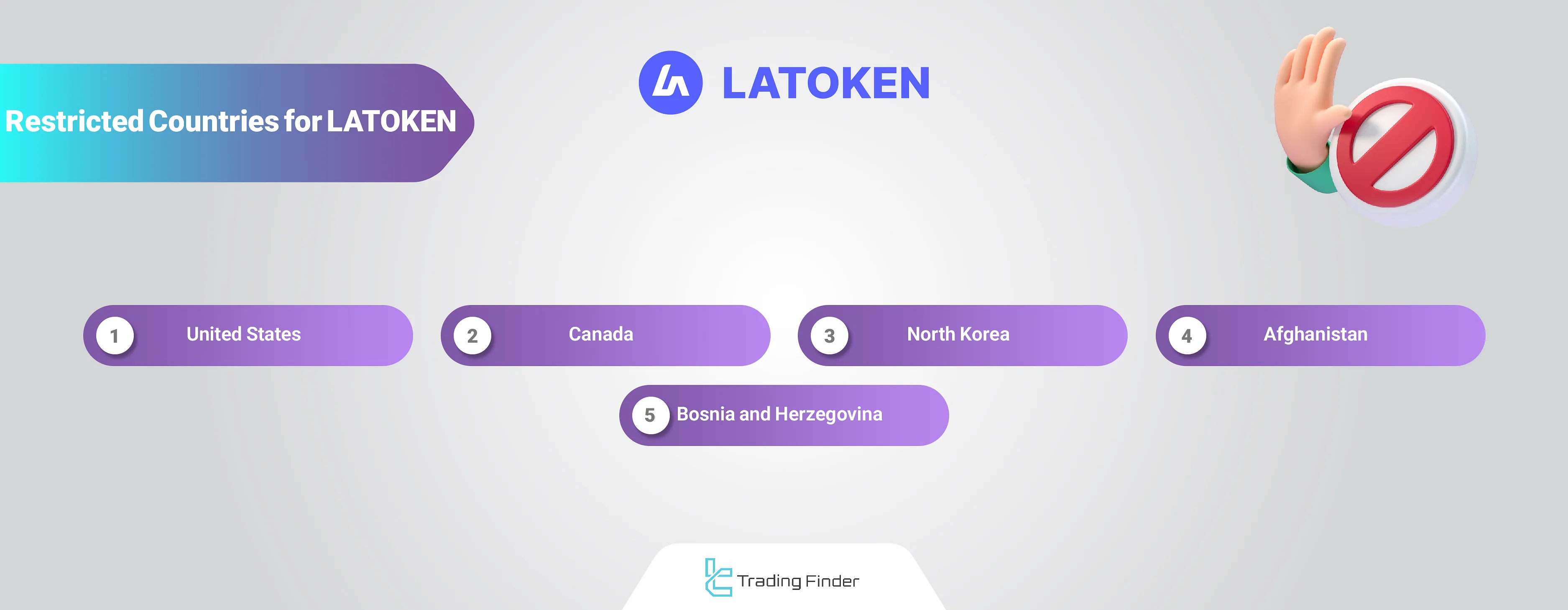 LATOKEN Geo-Restrictions