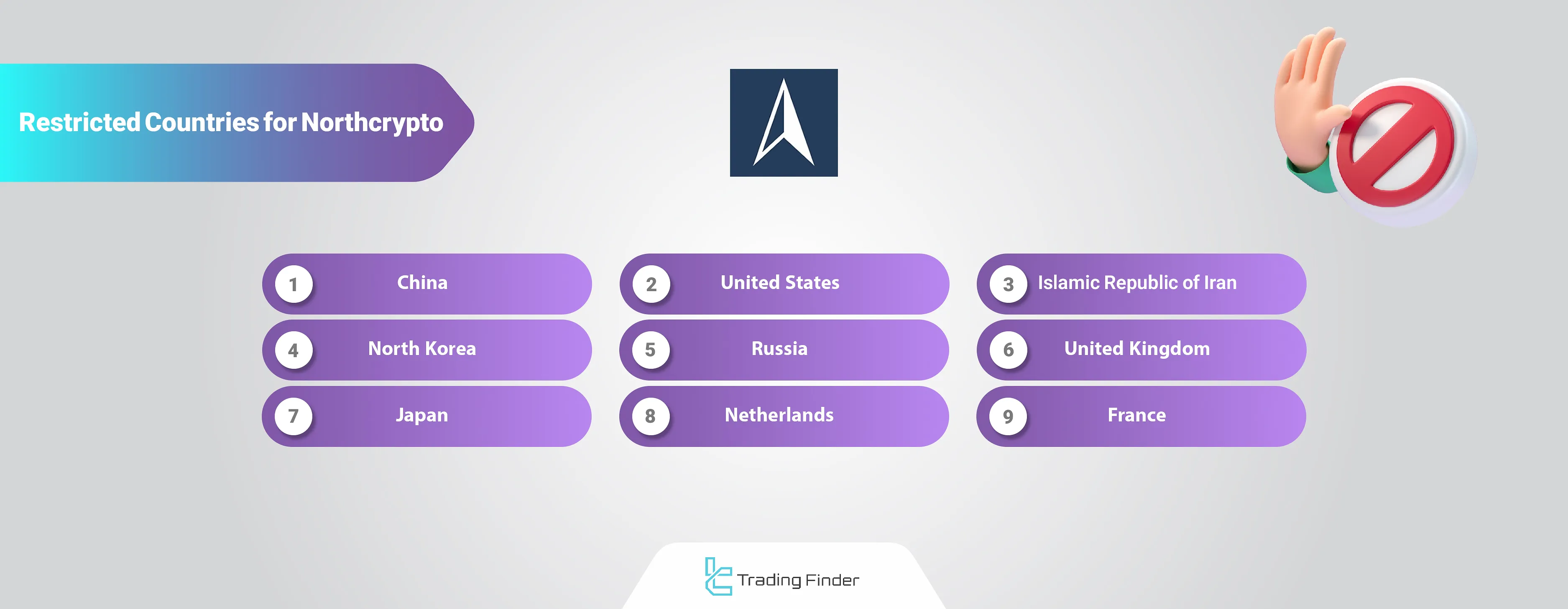 Northcrypto restricted countries