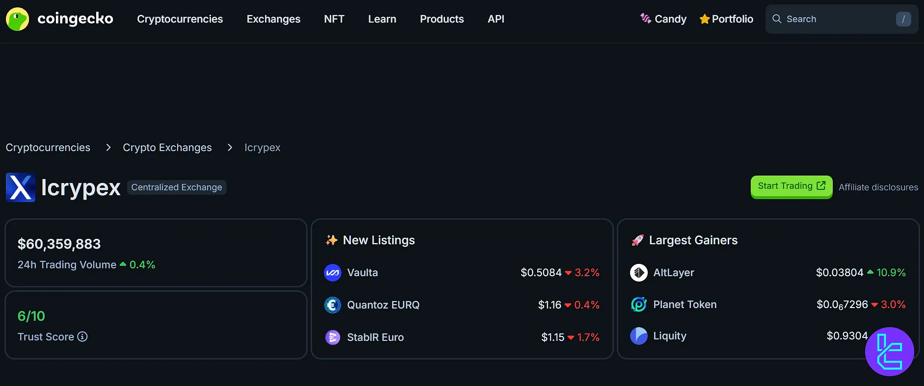 ICRYPEX on CoinGecko