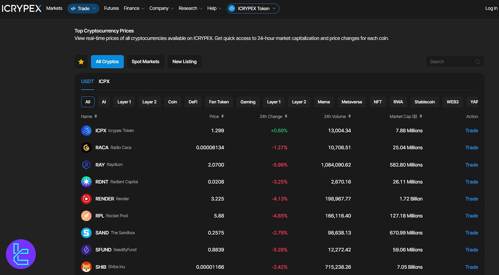 ICRYPEX assets