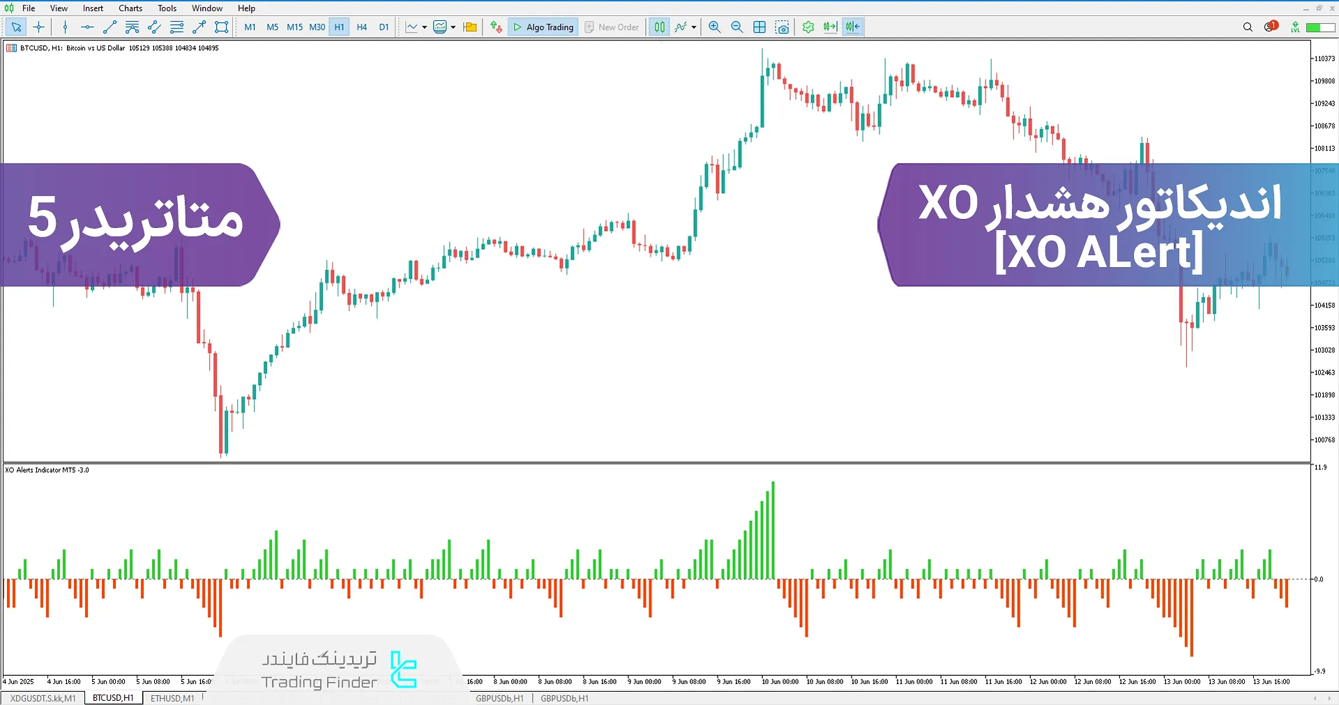 دانلود اندیکاتور هشدار XO (XO Alert) در متاتریدر 5