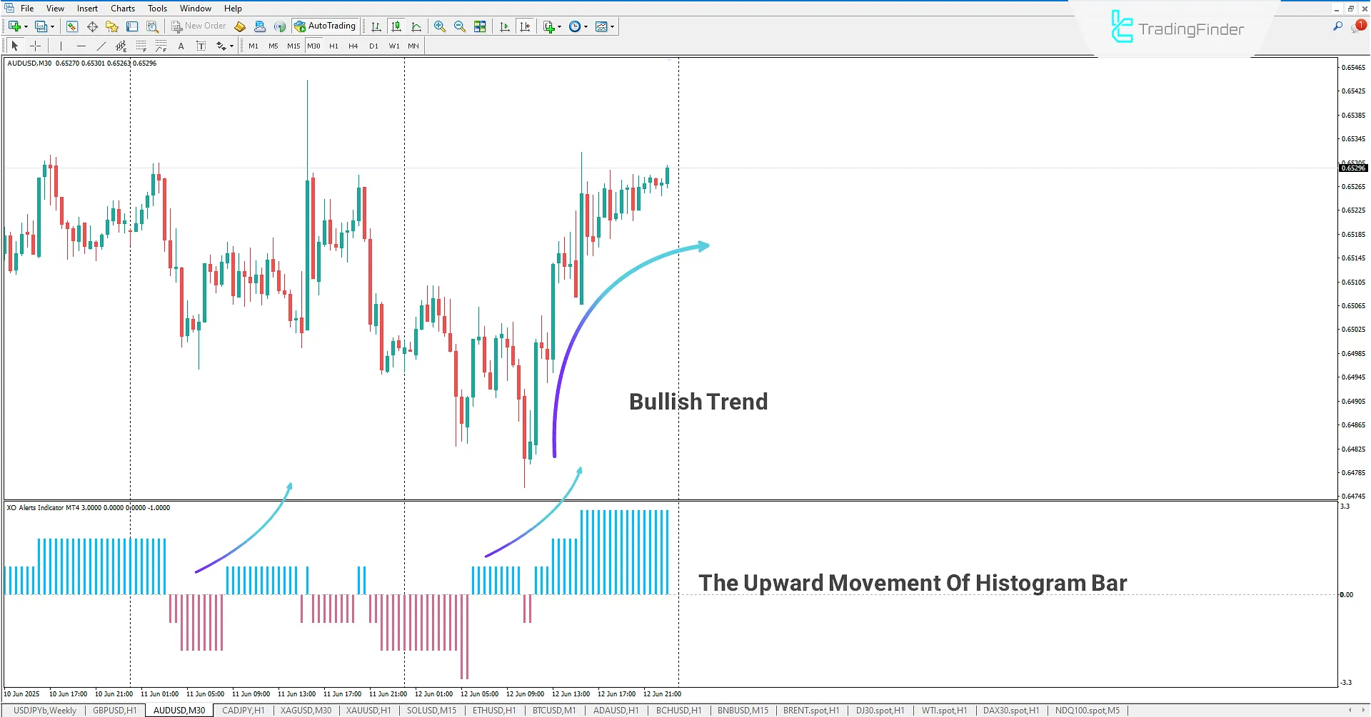 XO Alert Indicator in MetaTrader 4 Download 1