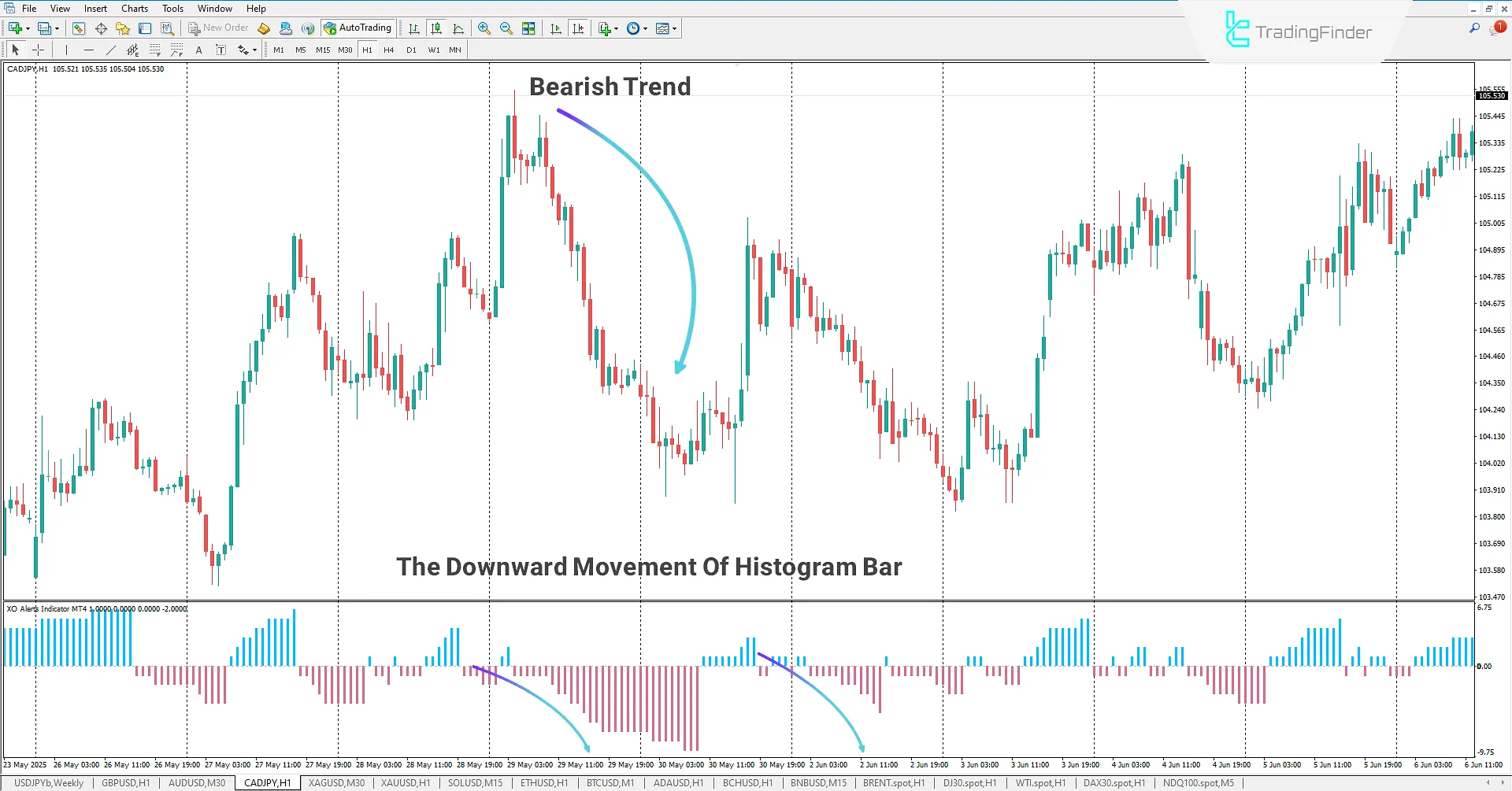 XO Alert Indicator in MetaTrader 4 Download 2