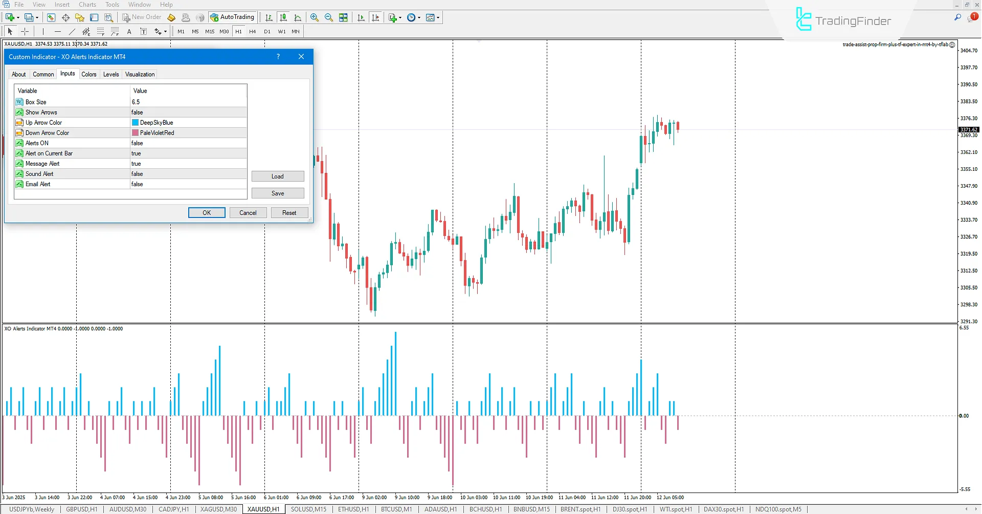 XO Alert Indicator in MetaTrader 4 Download 3