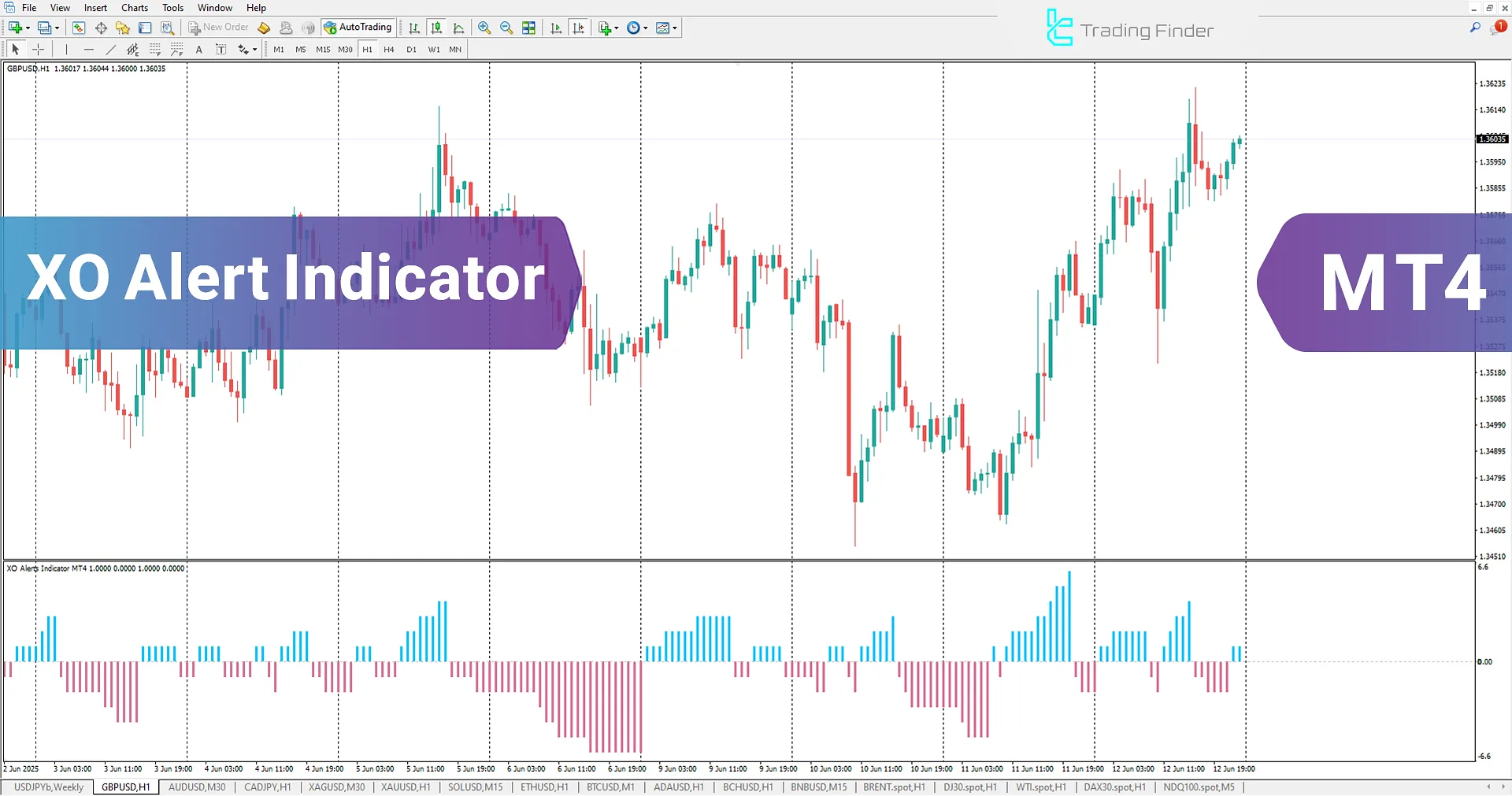 XO Alert Indicator in MetaTrader 4 Download