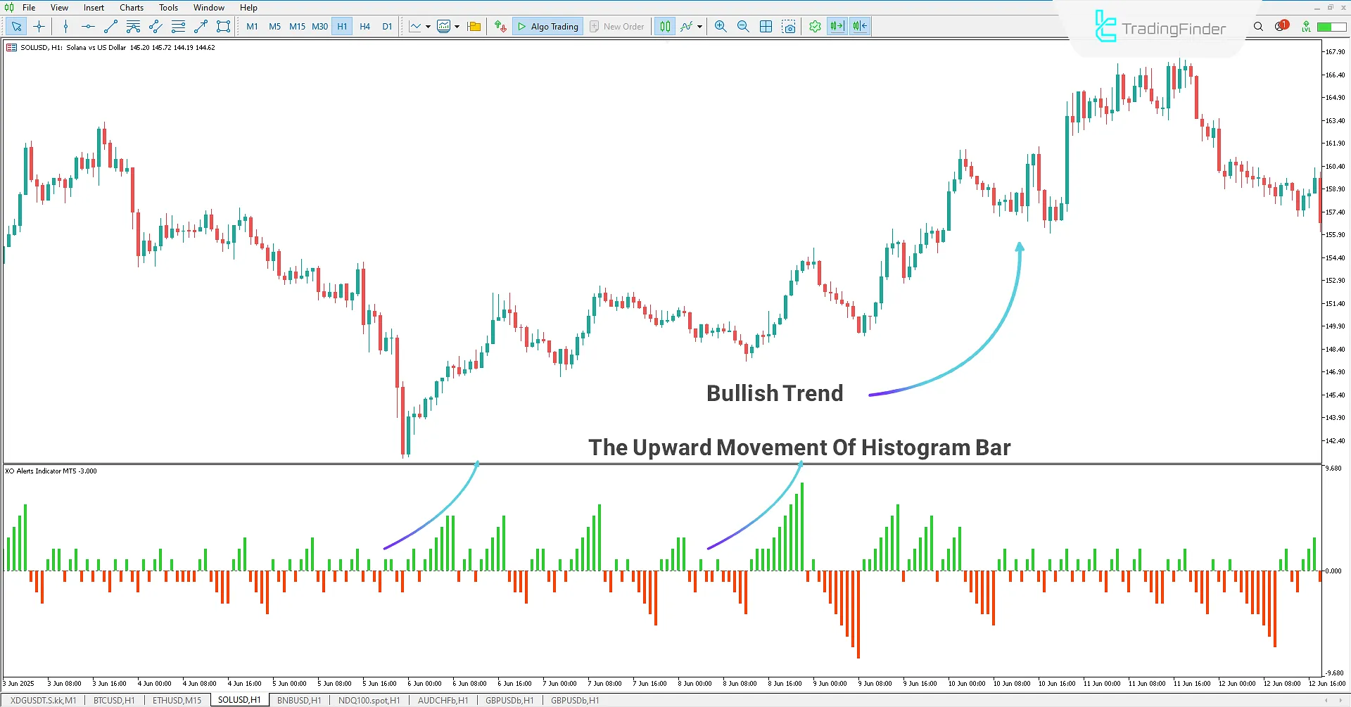 XO Alert Indicator in MetaTrader 5 Download 1