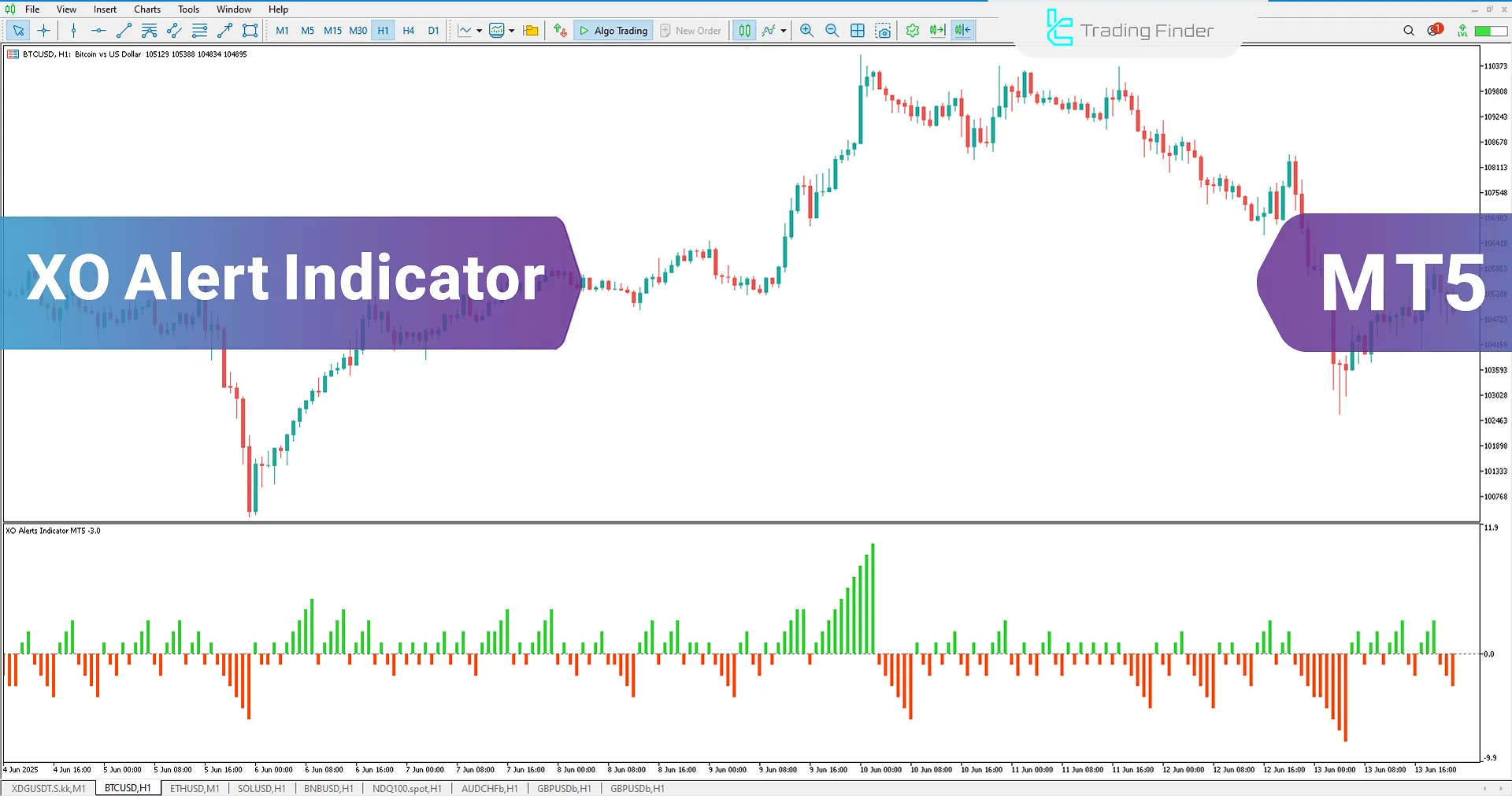 XO Alert Indicator in MetaTrader 5 Download
