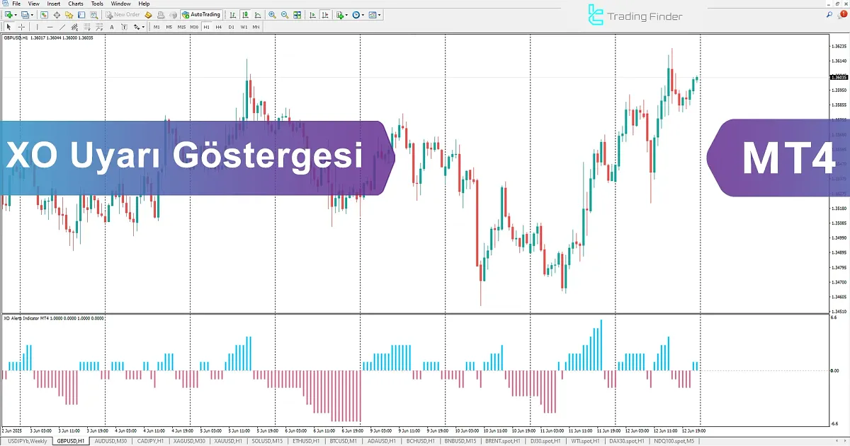 XO Alert Göstergesi MetaTrader 4 İndir