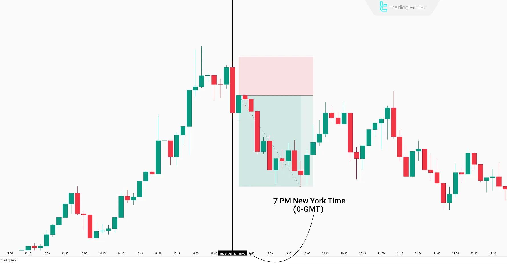 Asian Session Trade Signal