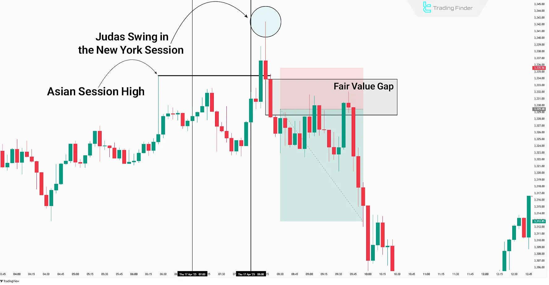 New York Session Trade Signal