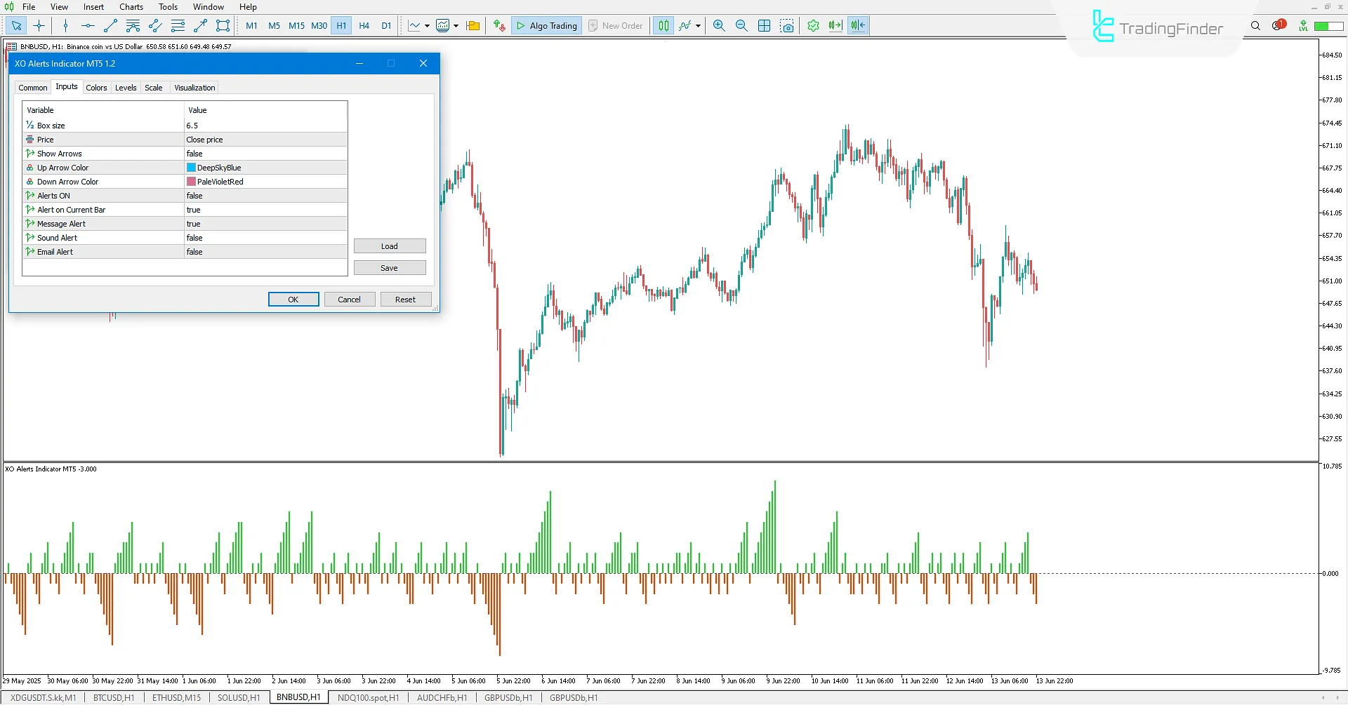 XO Alert Göstergesi MetaTrader 5 İndir 3