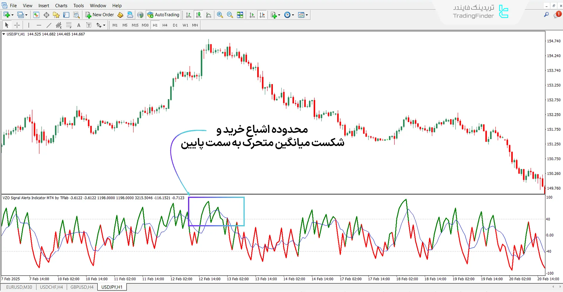 دانلود اسیلاتور هشدار سیگنال VZO برای متاتریدر 4 – دانلود 2