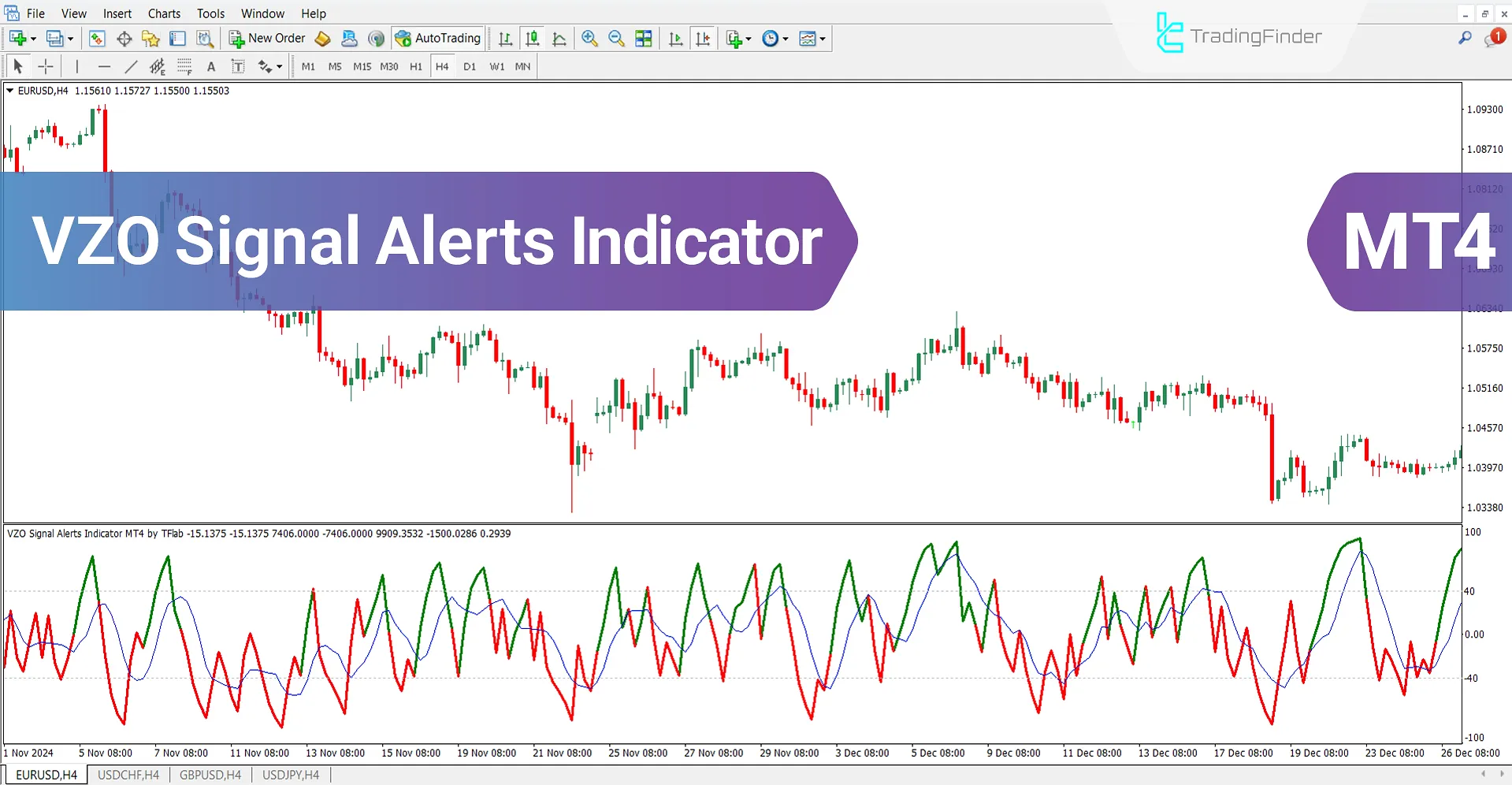 VZO Signal Alerts Oscillator for MT4 Download – Free – [TradingFinder]