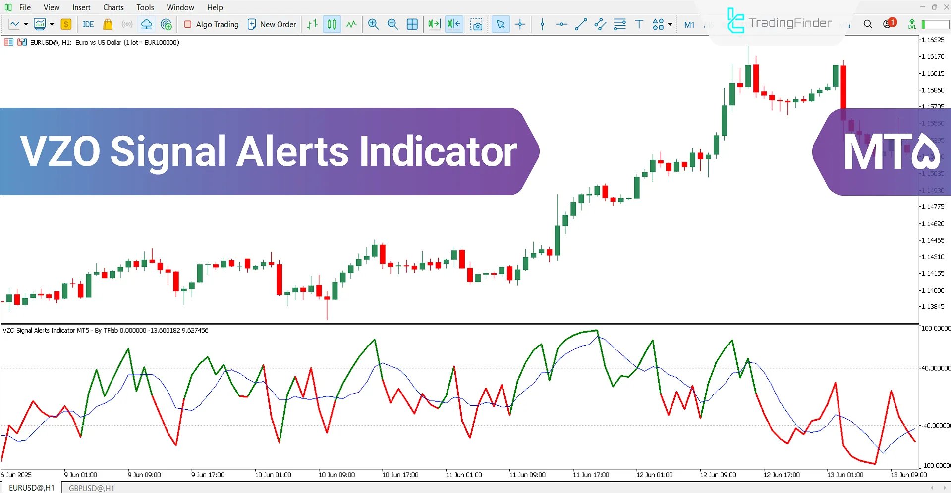 VZO Signal Alerts Oscillator for MT5 Download – Free – [TradingFinder]
