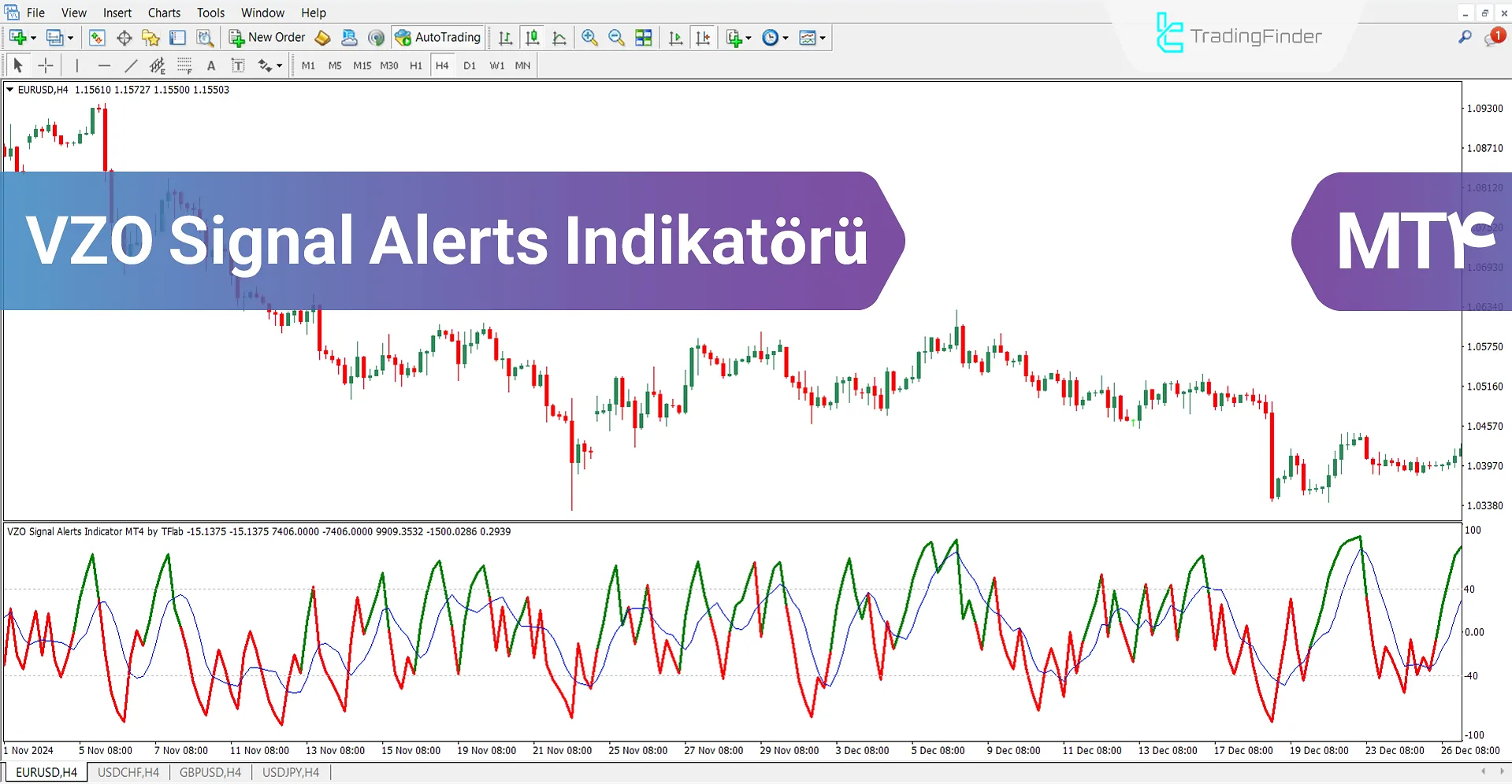 VZO Signal Alerts Osilatörü MT4 için İndir - Ücretsiz - [TradingFinder]