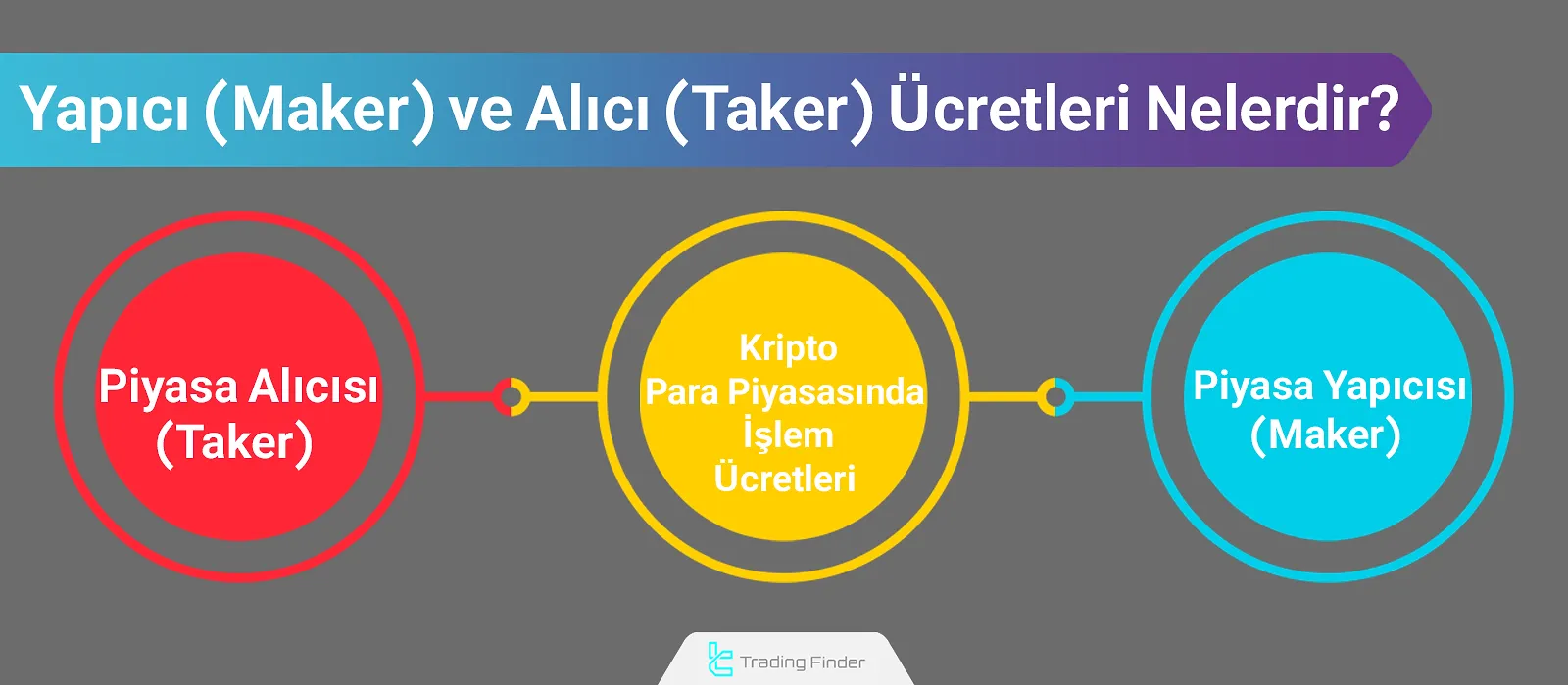 Maker ve Taker Ücretleri