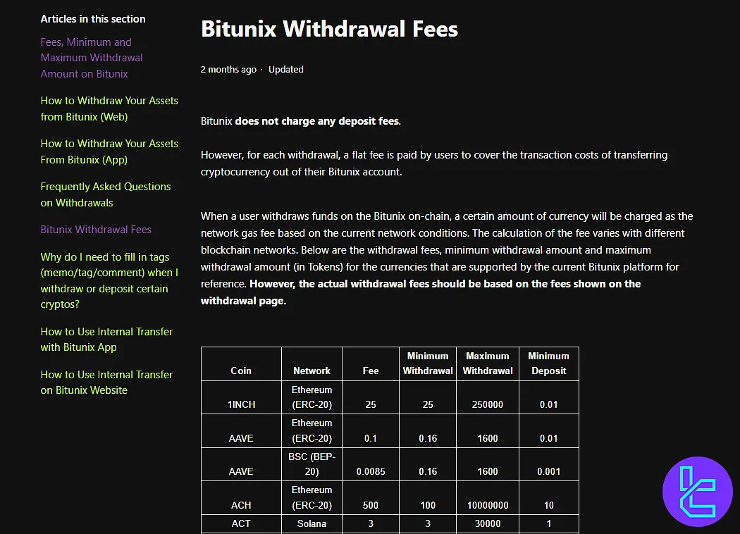 Bitunix transaction fees and details
