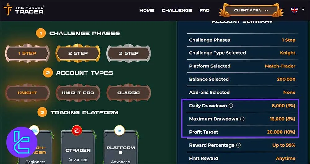The Funded Trader Challenge Rules