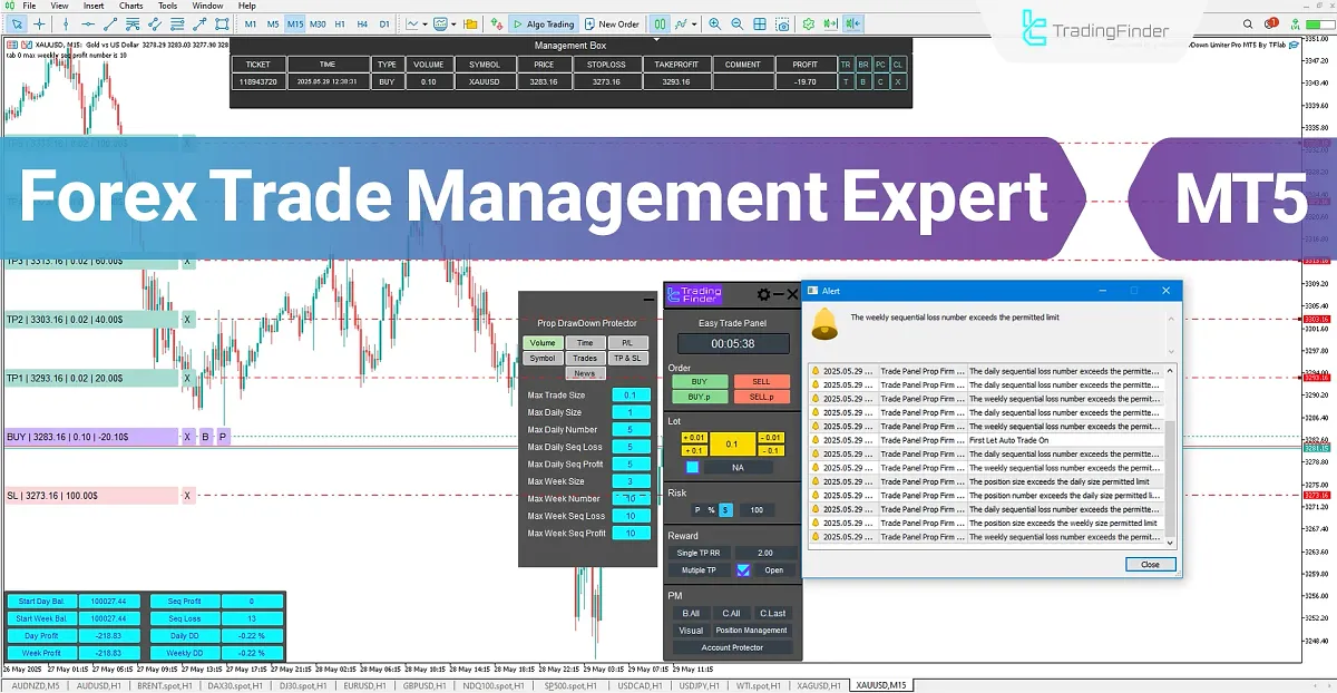Forex Trade Management Expert (Trade Panel Prop Drawdawn Limiter) For MT5