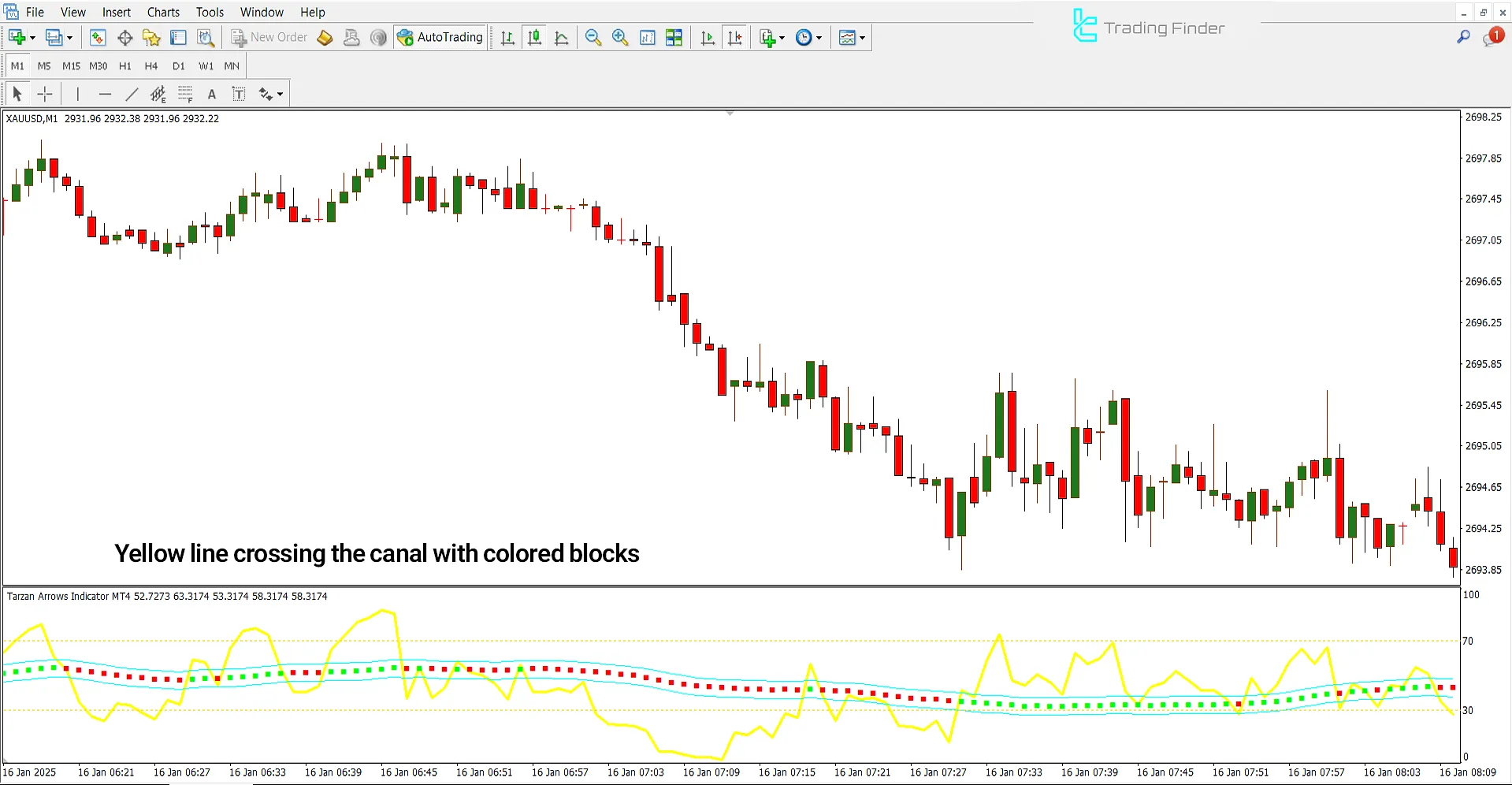 Tarzan Arrows Indicator for MetaTrader 4 – [TradingFinder] 2
