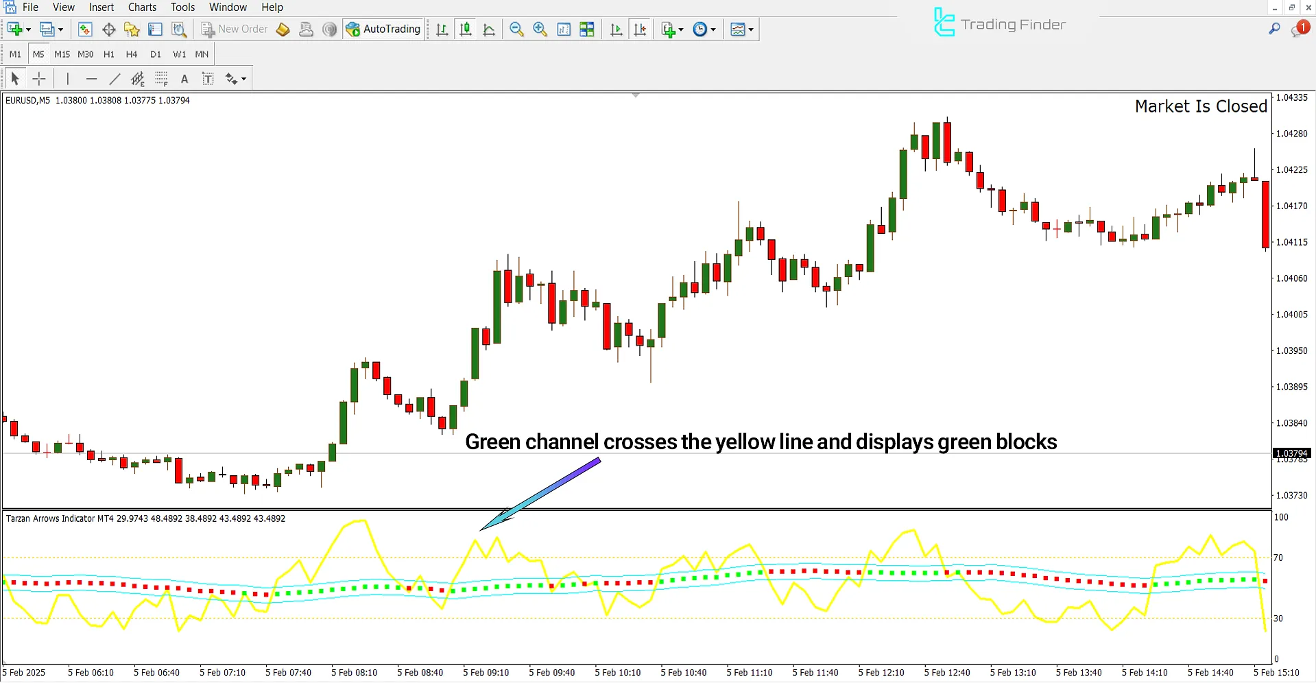 Tarzan Arrows Indicator for MetaTrader 4 – [TradingFinder] 1