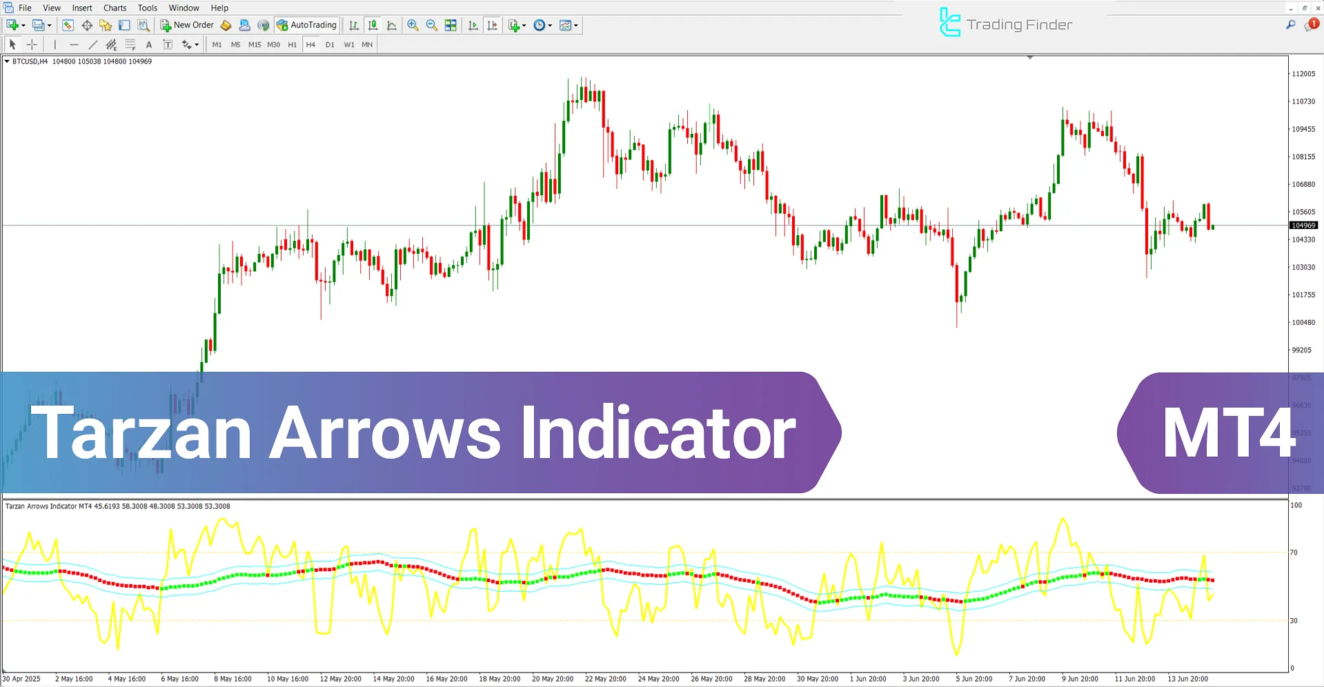 Tarzan Arrows Indicator for MetaTrader 4 – [TradingFinder]