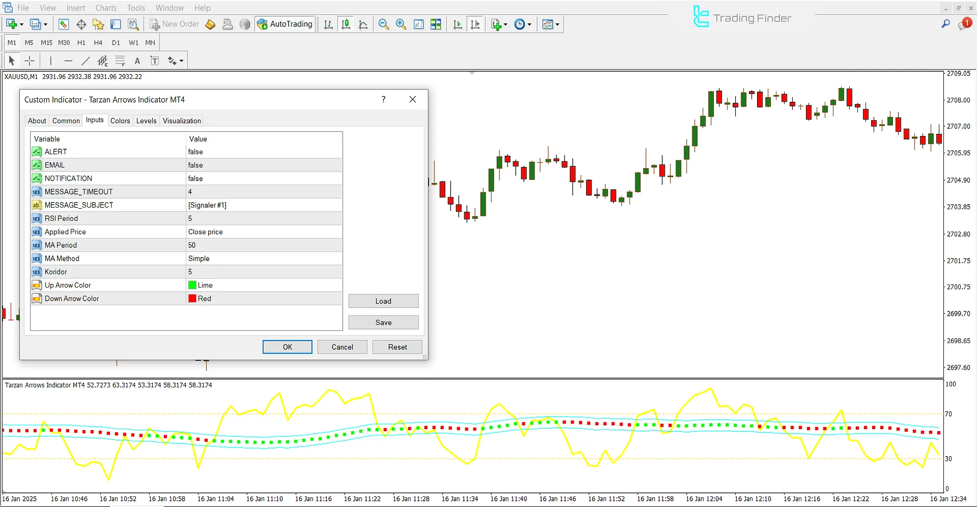 Tarzan Arrows Indicator for MetaTrader 4 – [TradingFinder] 3