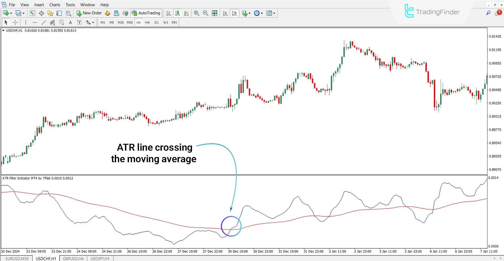 Bullish Trend Conditions with Tarzan Arrows Indicator