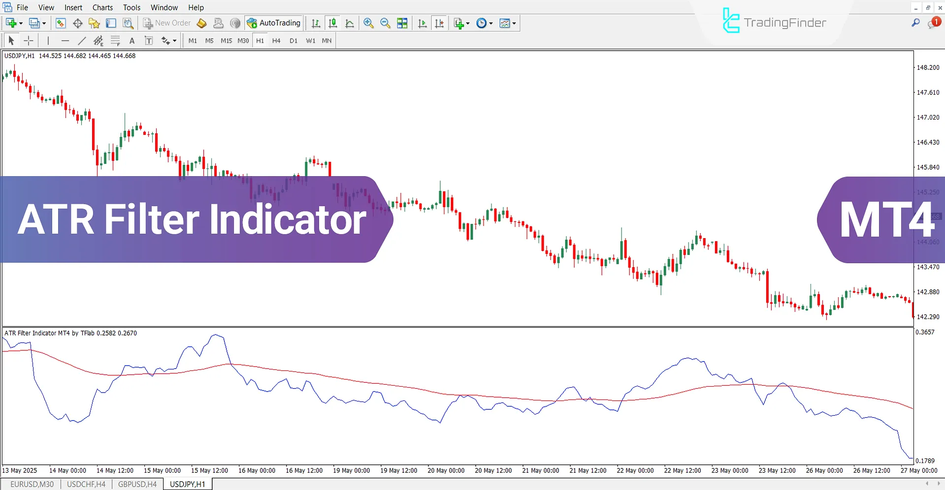 ATR Filter Oscillator MT4 Download – Free – [TradingFinder]
