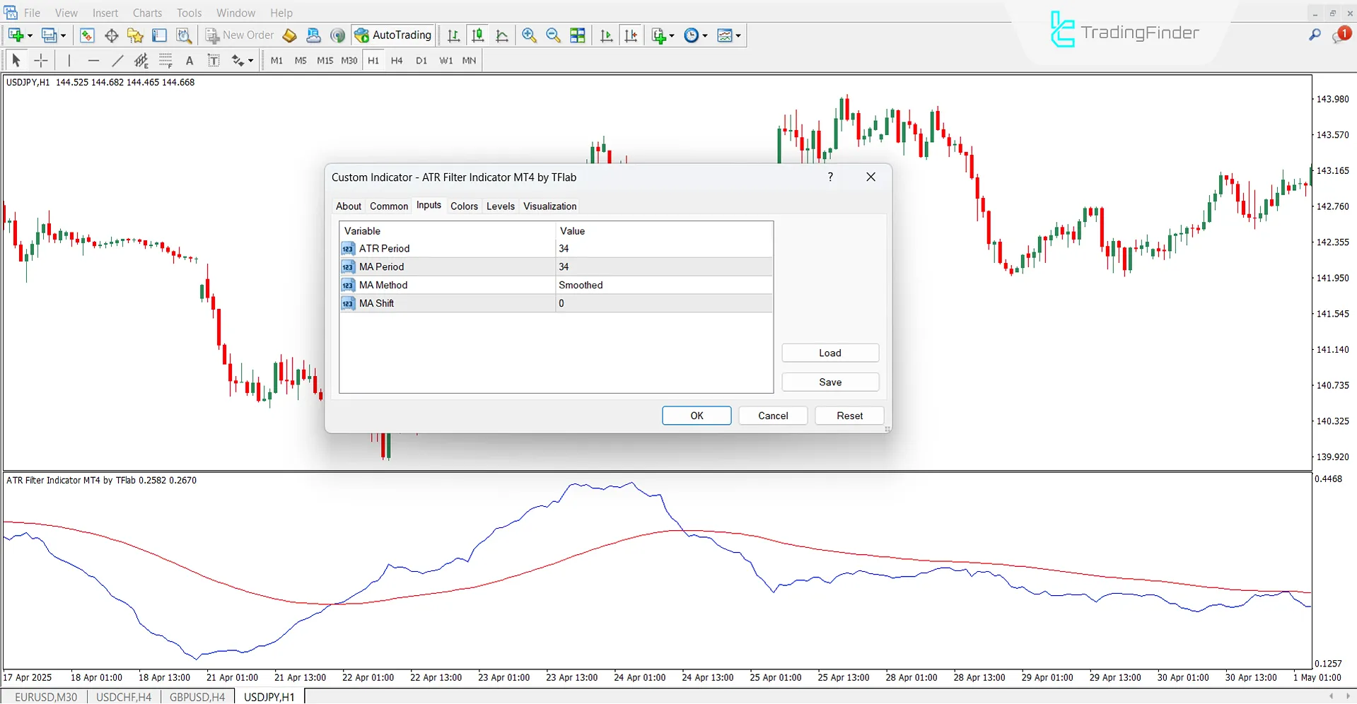 Tarzan Arrows Indicator Settings