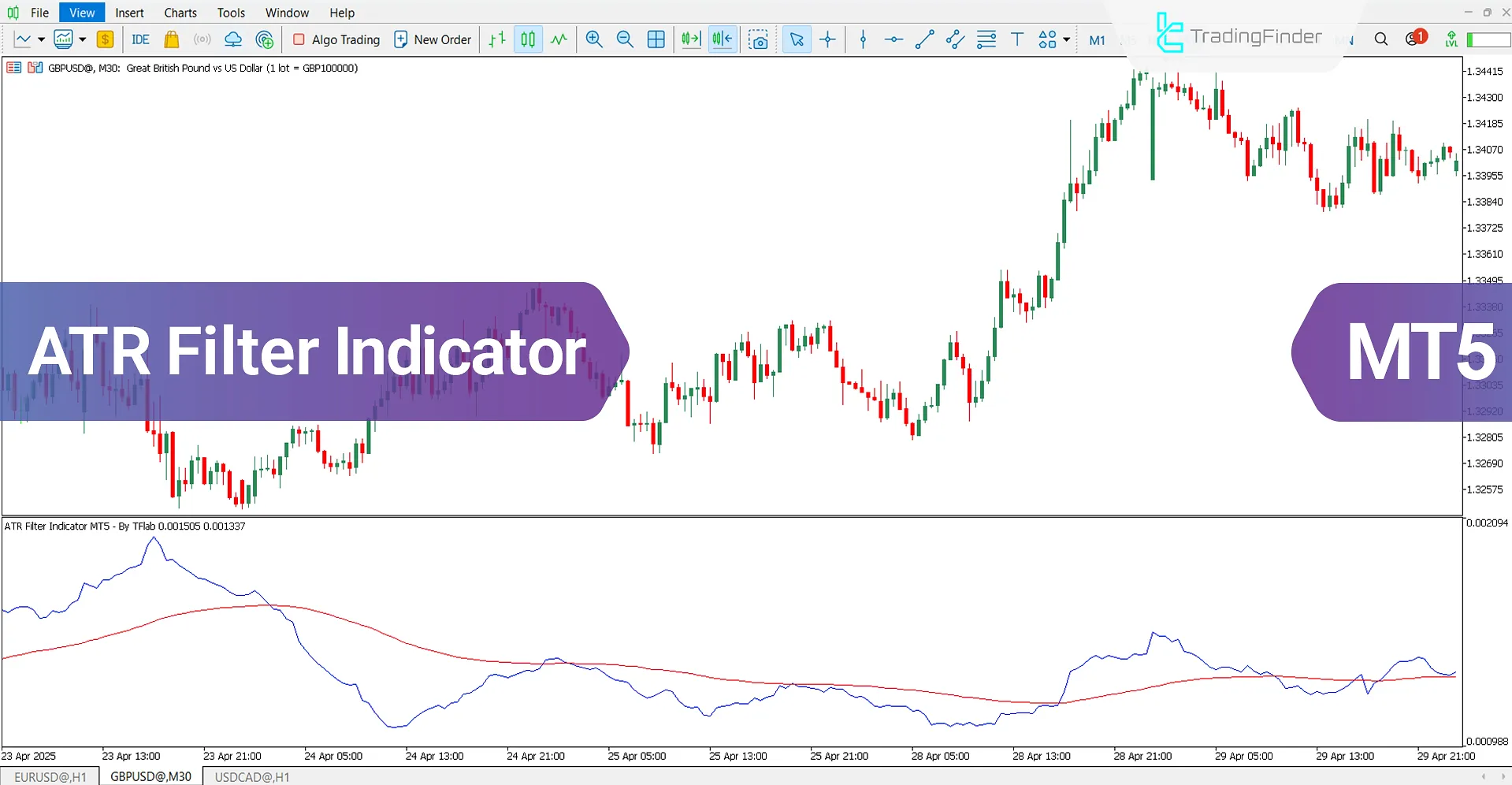 ATR Filter Oscillator MT5 Download – Free – [TradingFinder]
