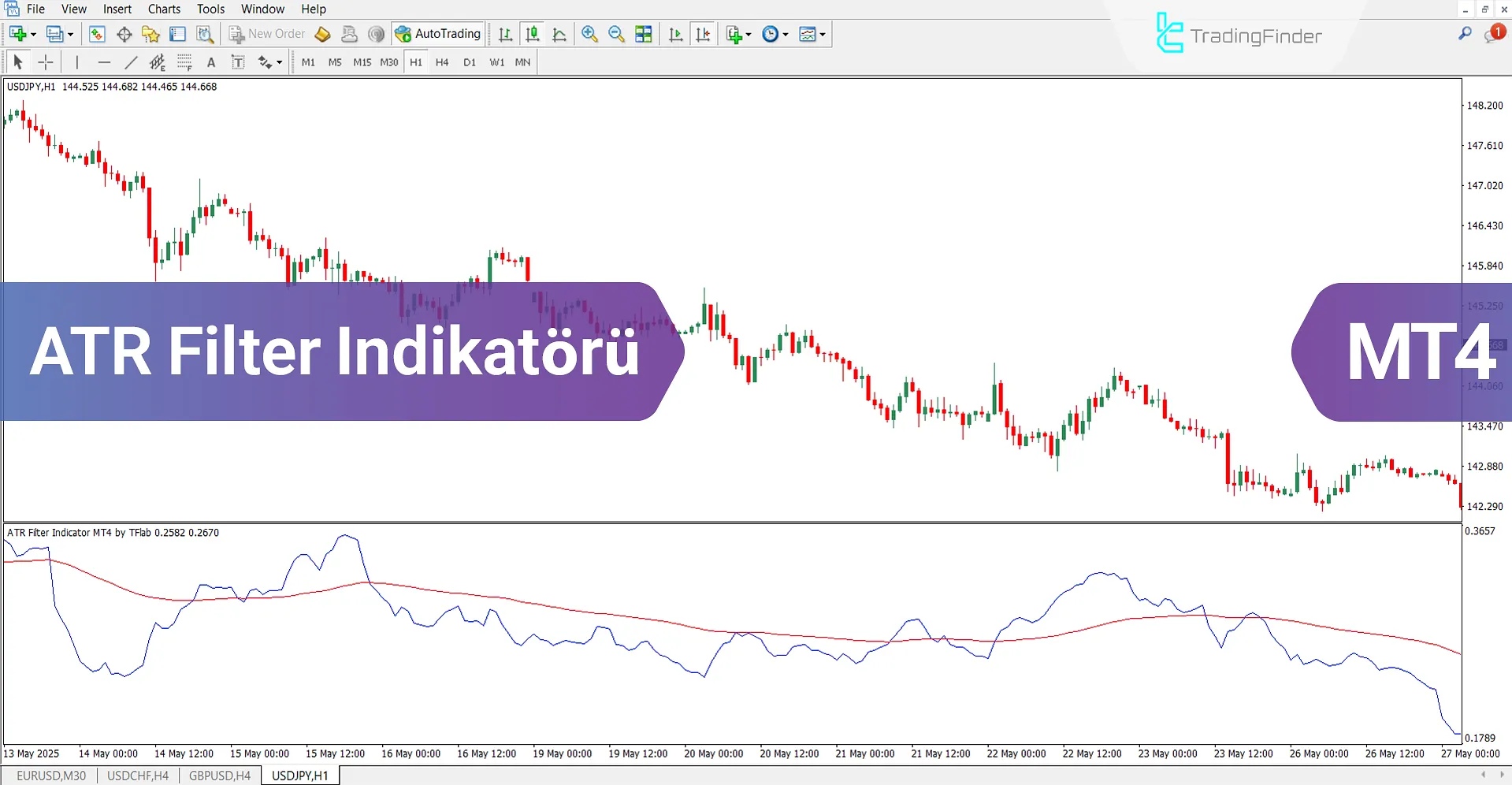 ATR Filter Osilatörü MT4 için İndir – Ücretsiz – [TradingFinder]