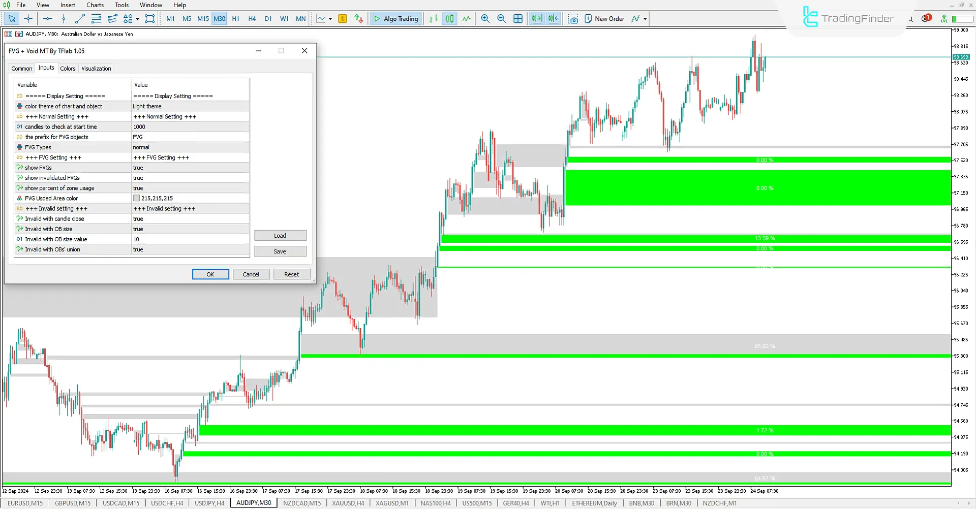 FVG and Void indicator for ICT and Smart Money for Meta Trader 5 Download – Free – [Trading Finder] 3