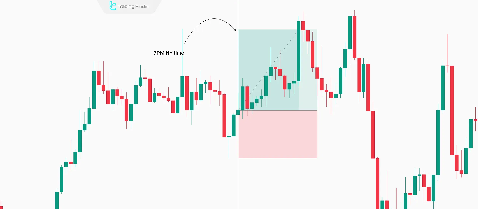 Trade Signal in Asia Session