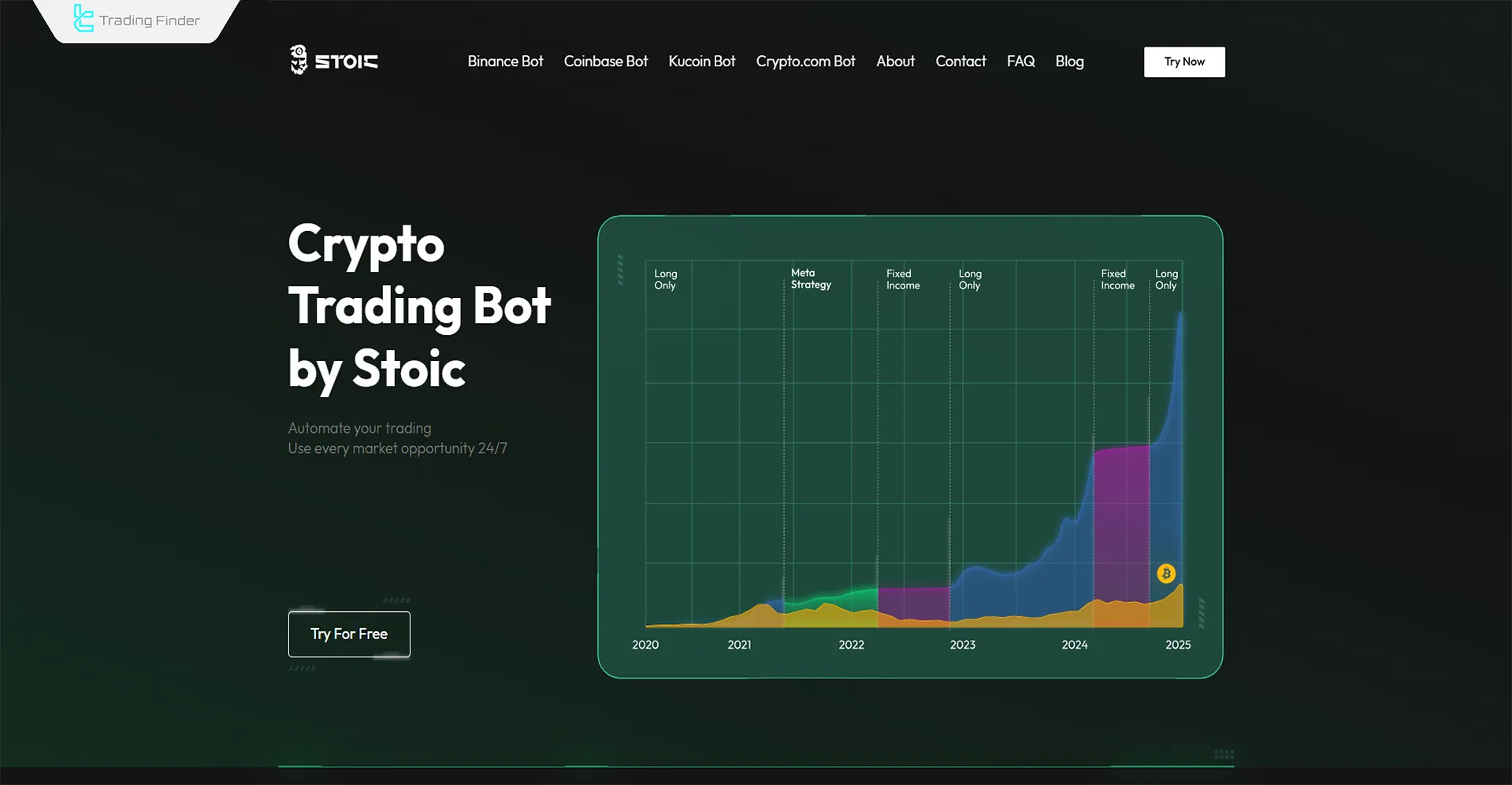 Automated crypto portfolio management with Stoic
