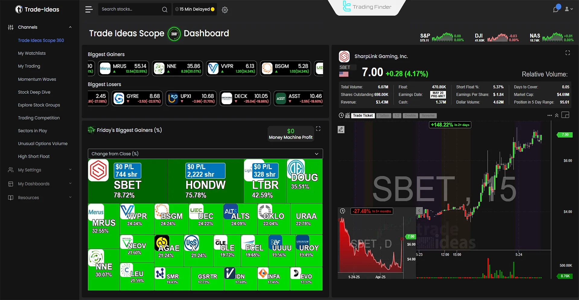 Trade Ideas platform