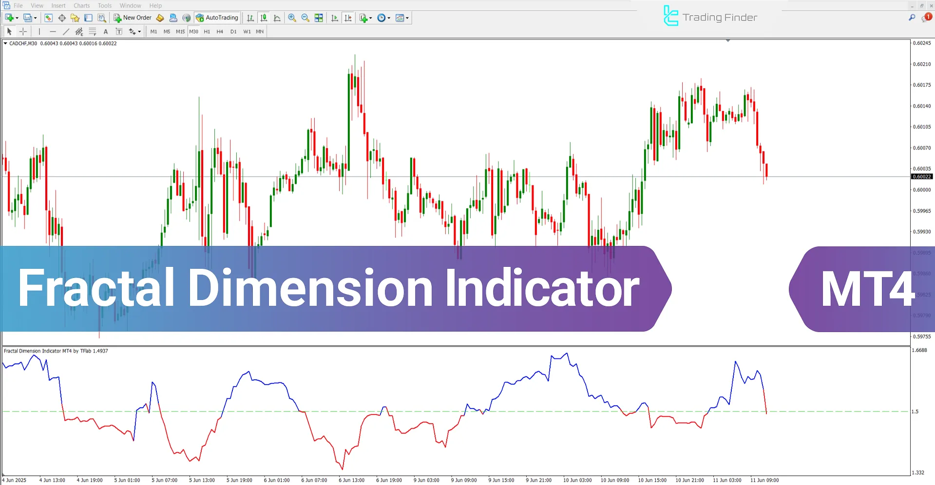 Fractal Dimension Indicator MetaTrader 4 – [TFlab] - Download 