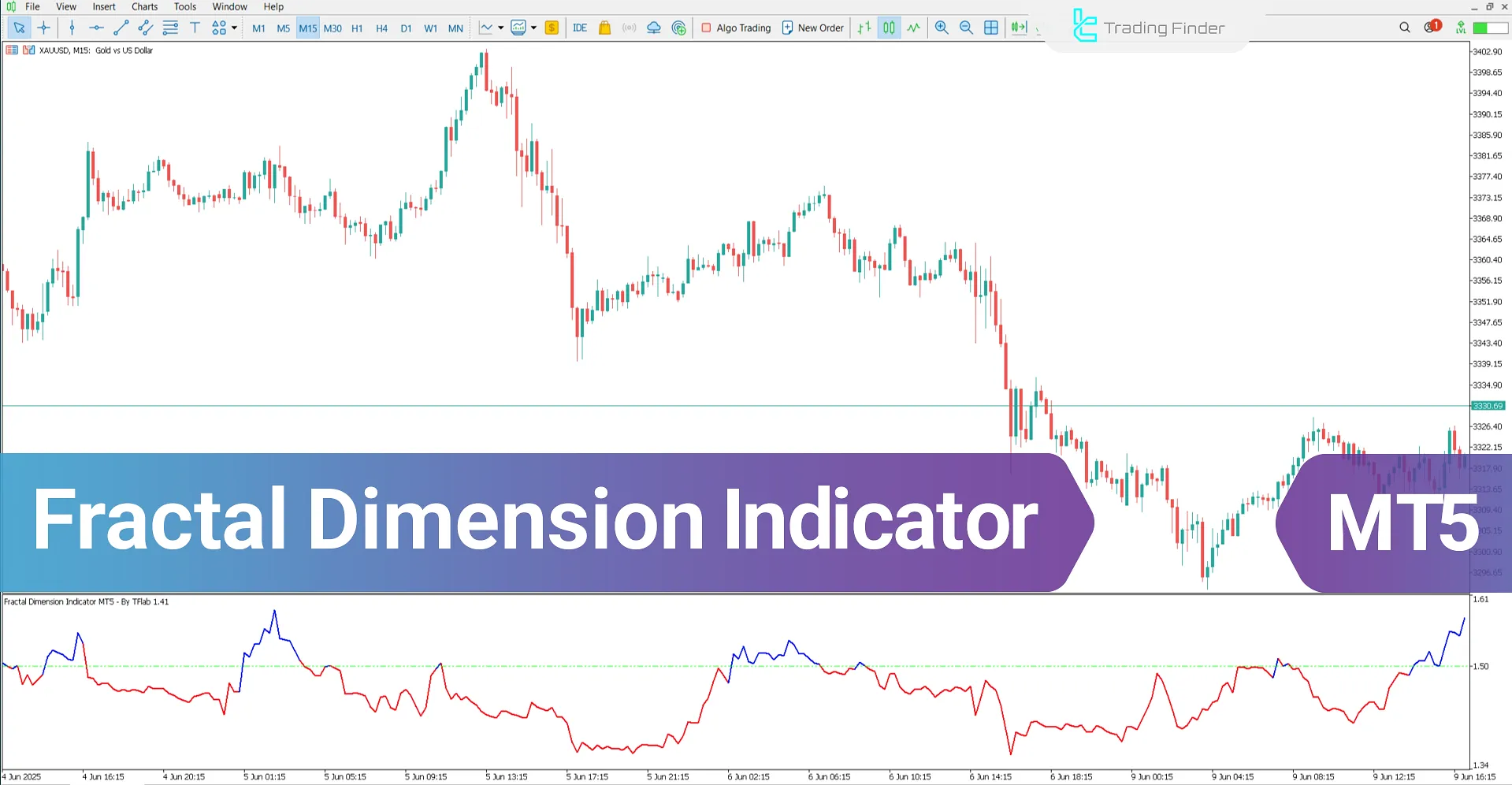 Fractal Dimension Indicator for MetaTrader 5 – [TFlab] - Download