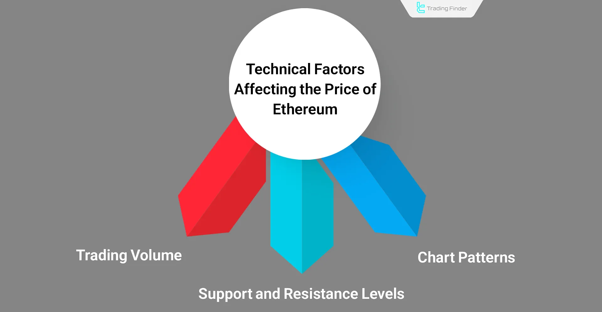 Technical factors affecting Ethereum price