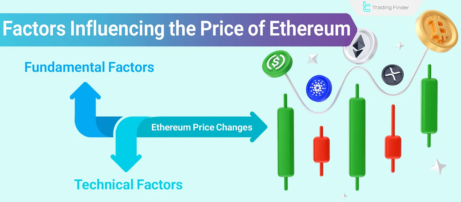 Factors Impacting Ethereum Price: News, Global Economy, and Trading Volume
