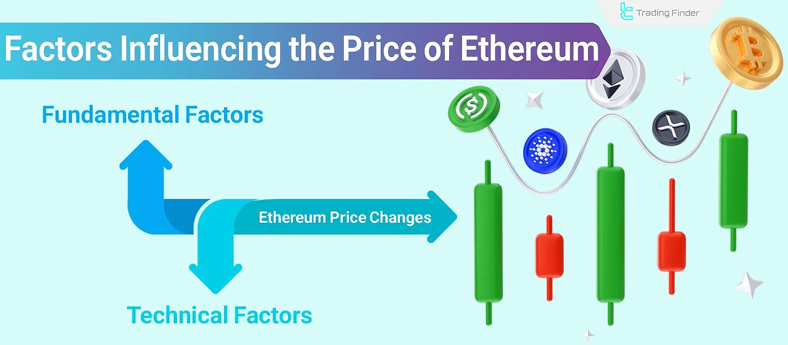 Factors affecting the price of Ethereum (ETH): ETH Price Influences