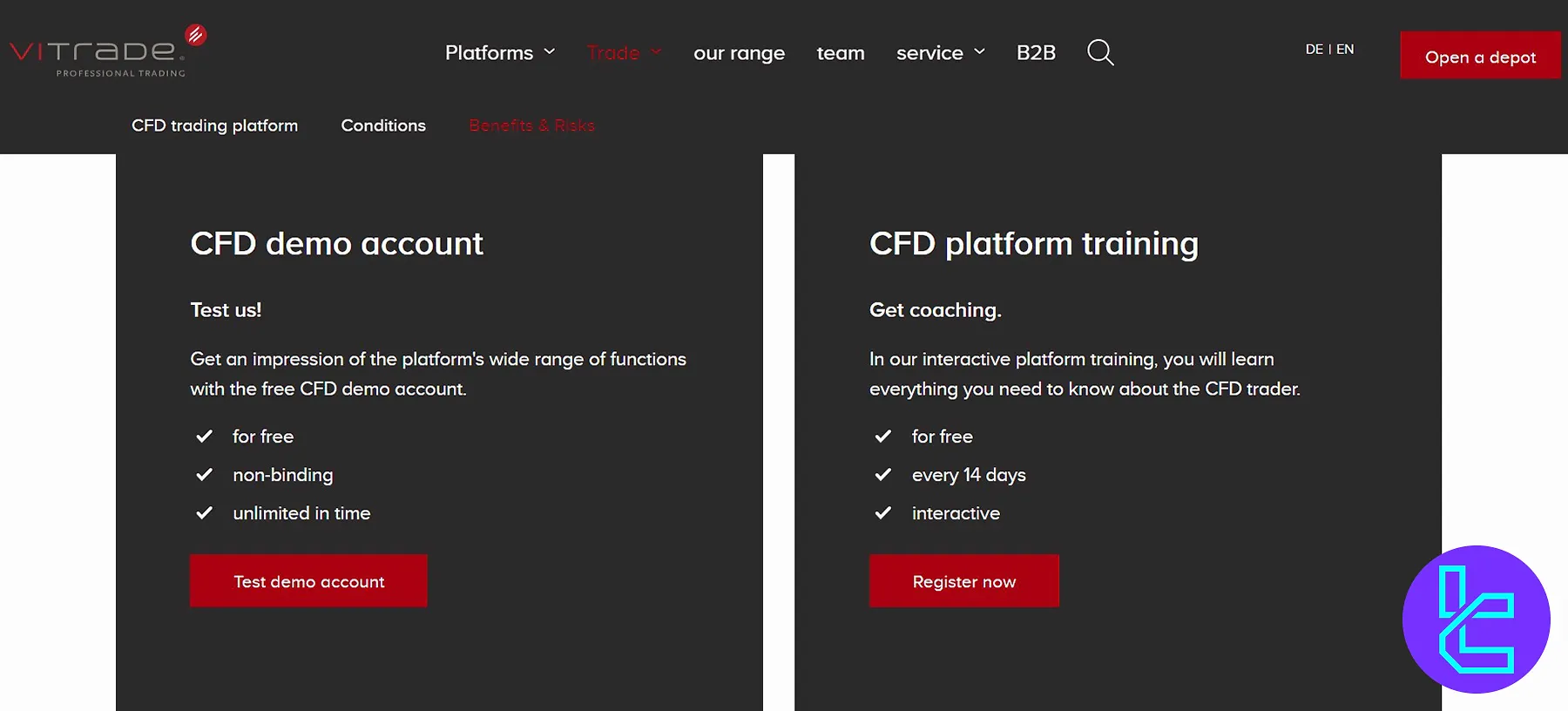 ViTrade CFD Account