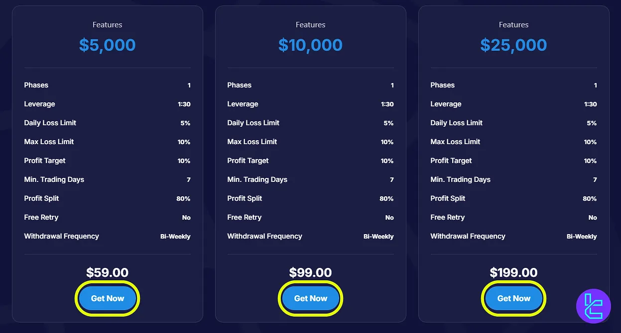 Global Forex Funds sign up