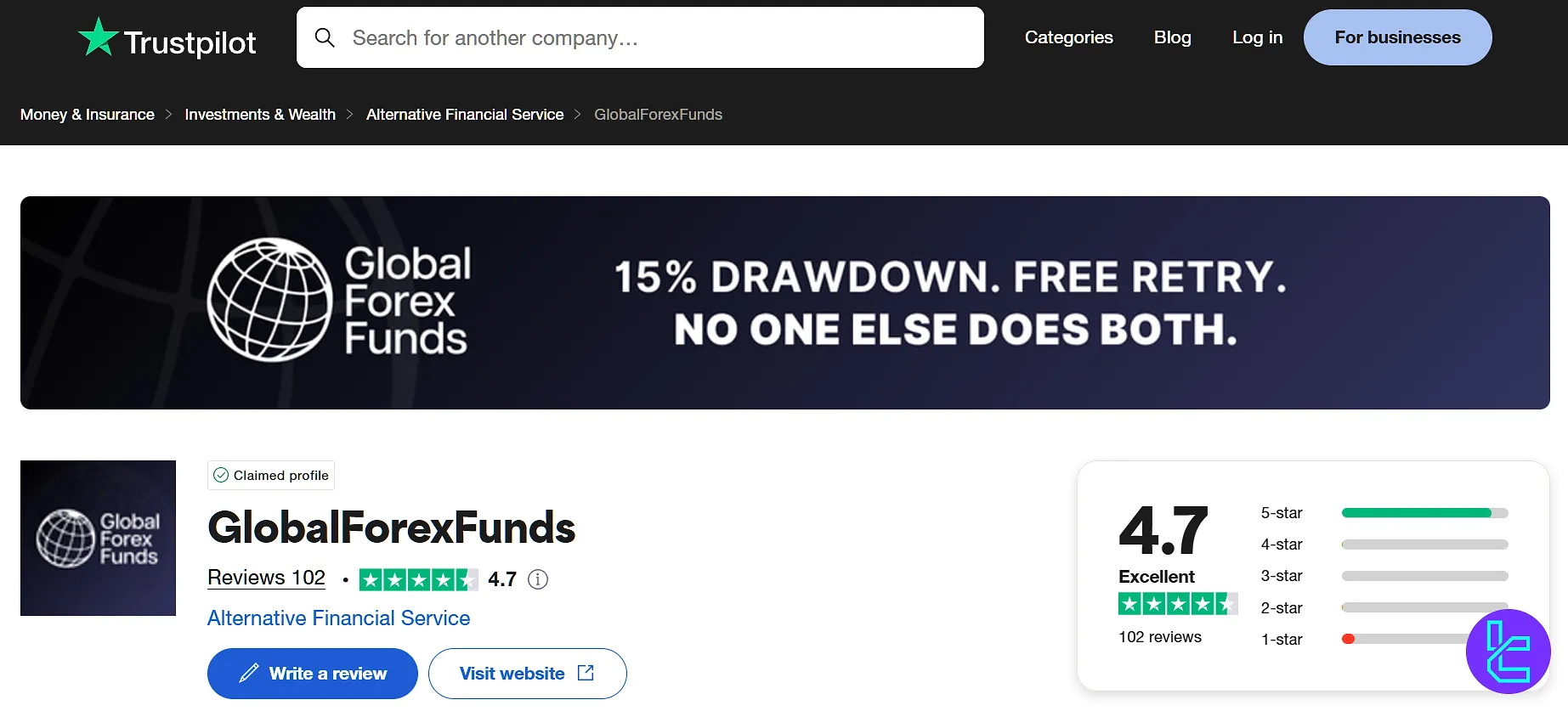 Global Forex Funds on Trustpilot