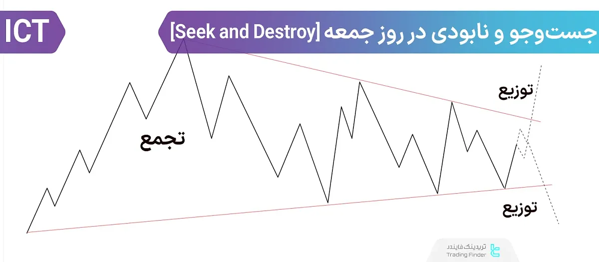 آموزش استراتژی جست‌وجو و نابودی جمعه (Seek and Destroy Friday) سبک ICT؛ تجمیع و توزیع