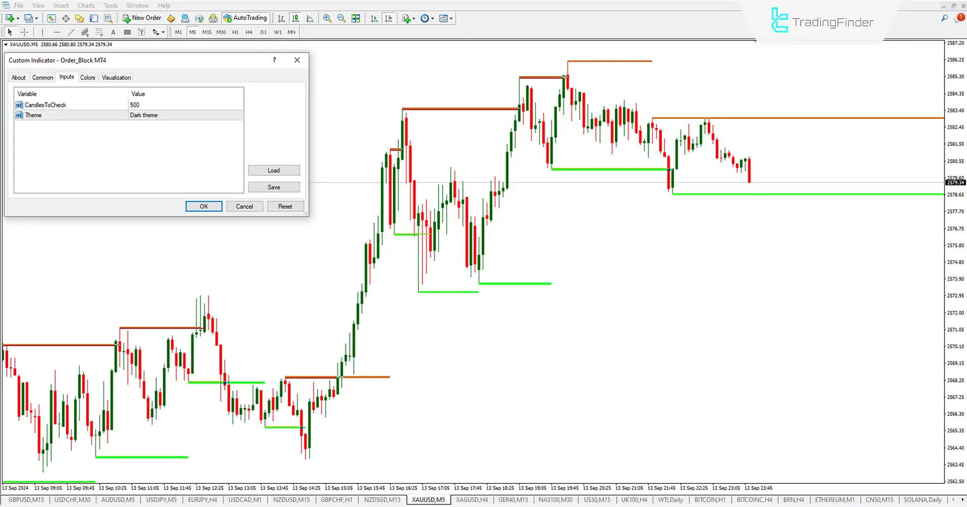 Order Block Indicator for ICT and Smart Money for Meta Trader 4 Download - Free - [Trading Finder] 2