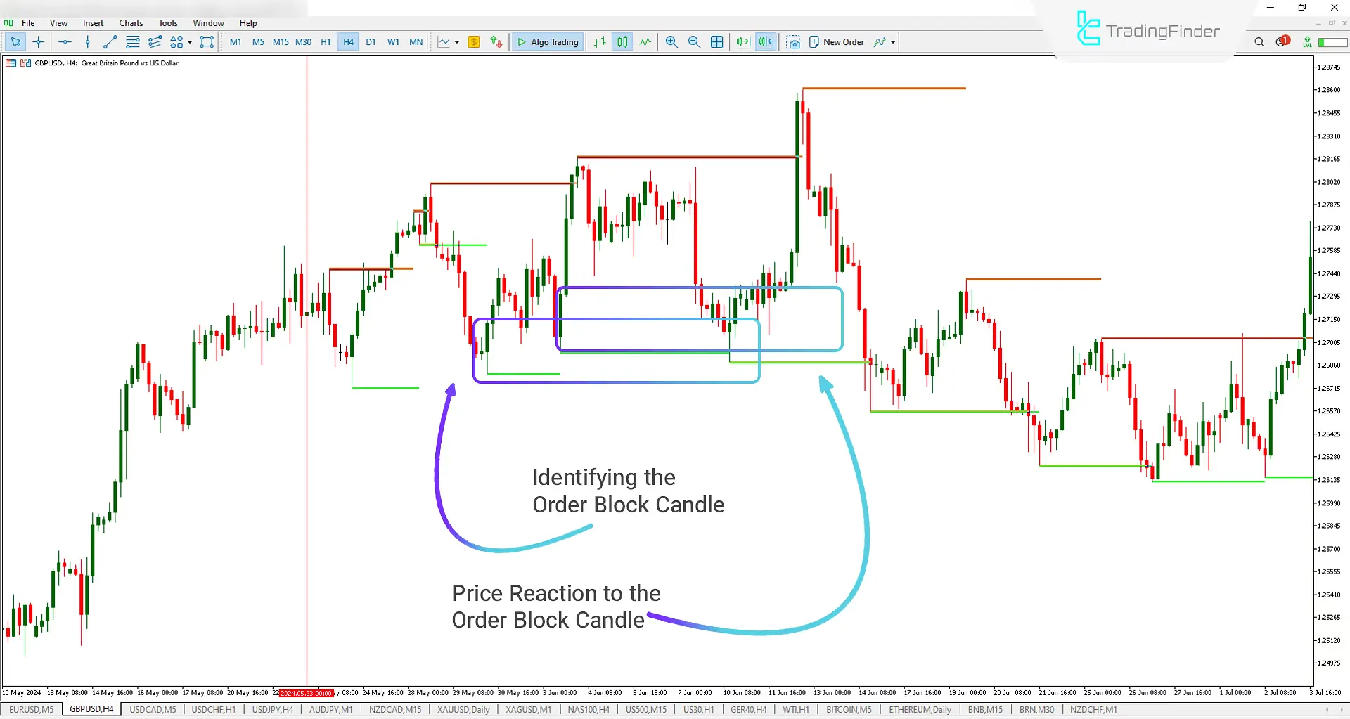 Order Block Indicator (OB) specifically designed for ICT and Smart Money for Meta Trader 5 Download - Free - [Trading Finder] 1